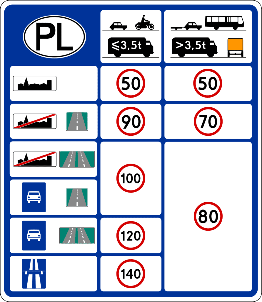 Autofahren in Polen. Geschwindigkeit